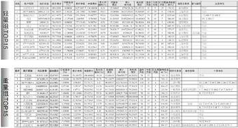 期货实盘大赛每日交易明细,期货实盘大赛每日交易明细深度解析